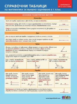 Справочни таблици по математика за външно оценяване в 7. клас - с материала от 5., 6. и 7. клас (БГ Учебник)