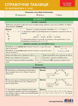 Справочни таблици по математика за 5. клас - 2024 г. (БГ Учебник)
