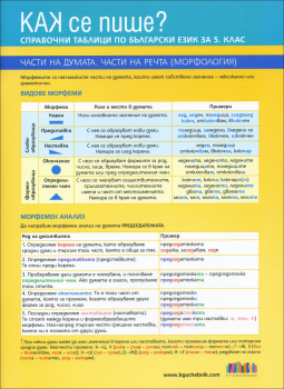 Как се пише? Справочни таблици по български език за 5. клас (БГ Учебник)