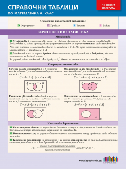 Справочни таблици по математика за 9 клас - 2024 г. (БГ учебник)