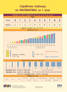 Справочни таблици по математика за 1. клас (БГ Учебник) 