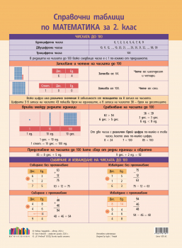 Справочни таблици по математика за 2. клас (БГ Учебник)