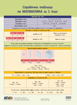 Справочни таблици по математика за 3. клас. Учебна програма 2023/2024 (БГ Учебник)