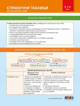 Справочни таблици по български език за 8 и 9 клас (БГ Учебник)