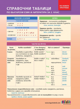 Справочни таблици по български език и литература за 2. клас (БГ Учебник)
