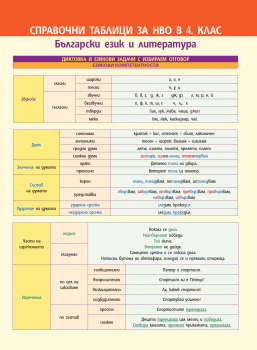 Справочни таблици за НВО в 4. клас. Български език и литература и математика (БГ Учебник)
