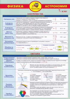 Помагалник по Физика и астрономия за 7. клас (Домино)