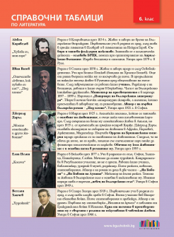 Справочни таблици по Литература за 6. клас (БГ Учебник)