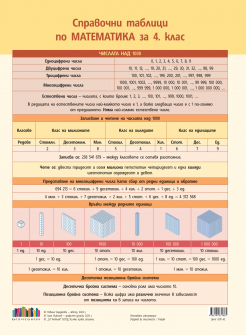 Справочни таблици по математика за 4. клас (БГ Учебник) 