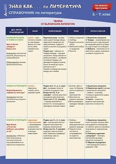 Зная как ... по литература.  Справочник по литература за 5-7 клас - 2024 г. (Атласи)